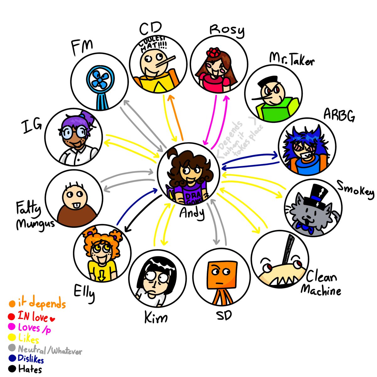 Andhhko's tweet photo. I made an Averaged relationship chart thing
Here's a self insert one and a template one #Averaged #CluelessDudeAveraged https://t.co/IeF1qoXgeh