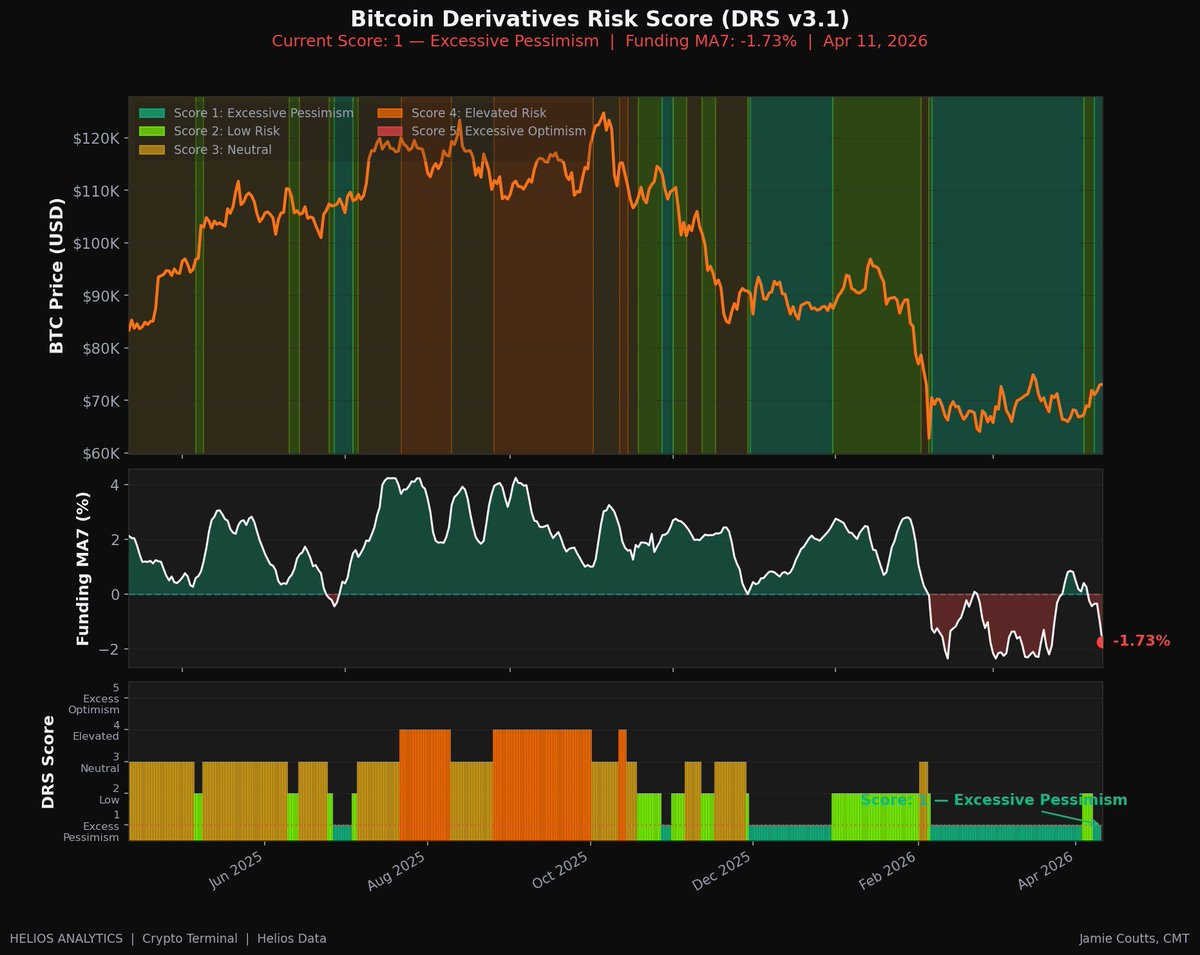 Jamie Coutts CMT tweet media