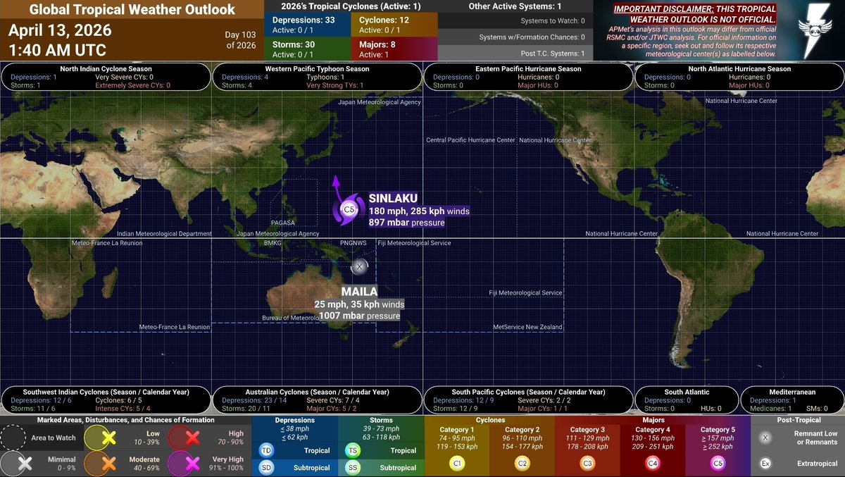 Angelic Panda Meteorology tweet media