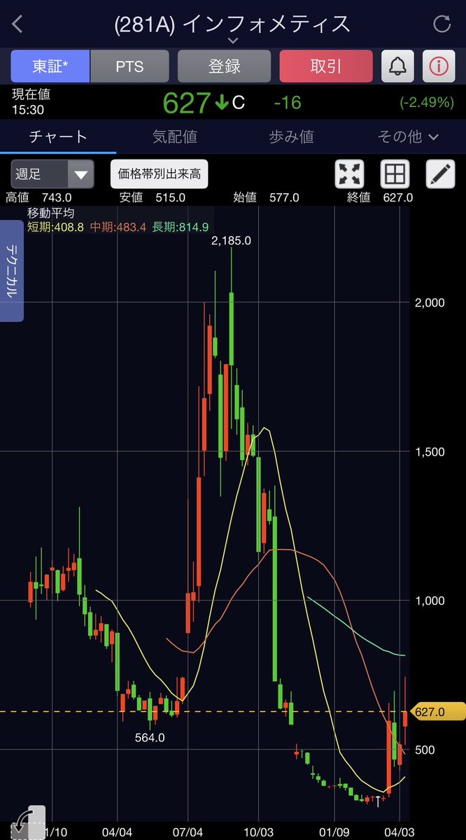 🚨AIが電力を食い尽くす！

そんな話、聞いたことあるやろ？

データセンターが爆増して、電力が足りん！国が動いた！スマートメーター全部変える！

その電力データをAIで解析して価値に変える、ソニーのDNAを継ぐ会社が時価総額たったの28億円で上場しとるんや。