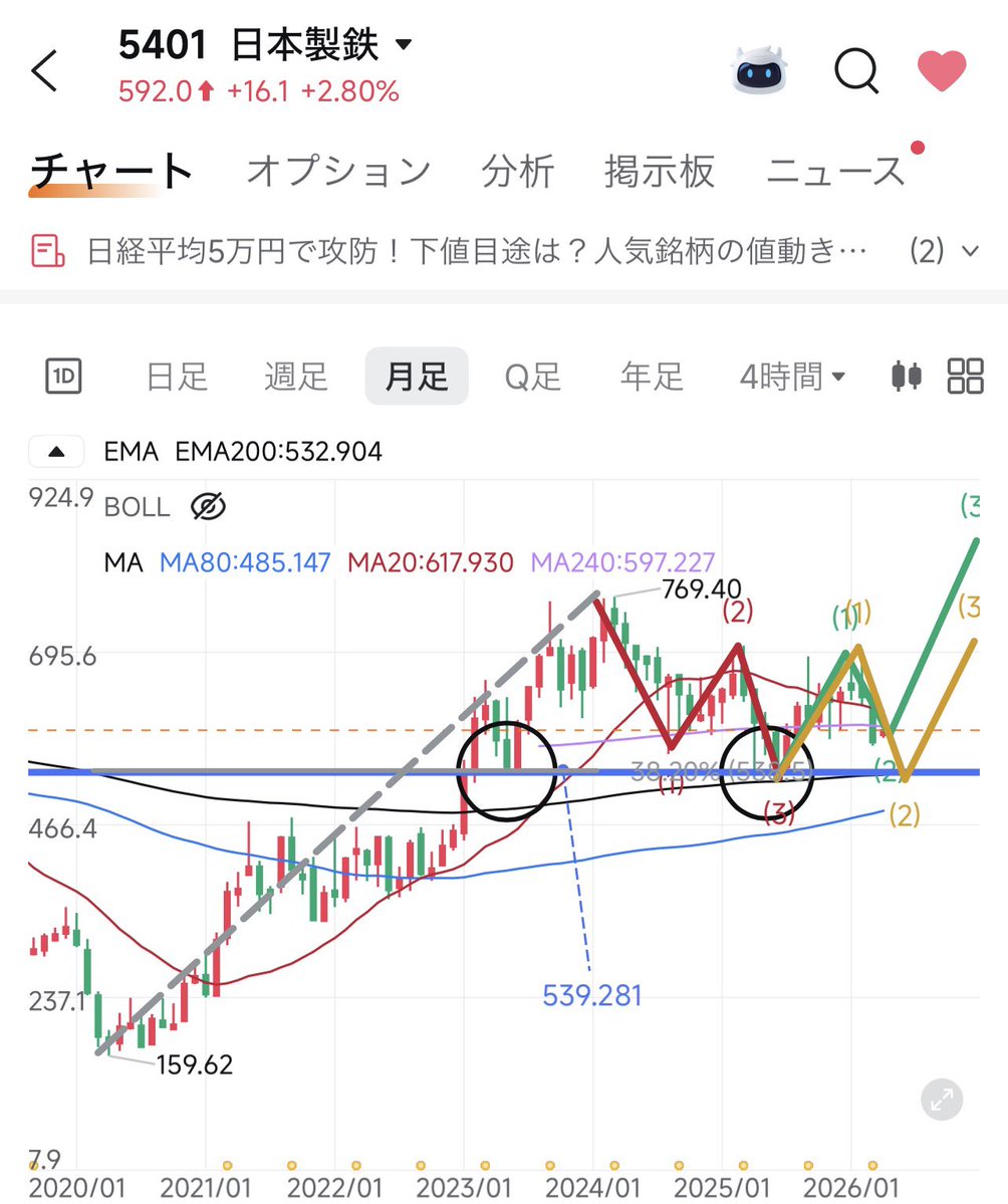 さーちゃん tweet media