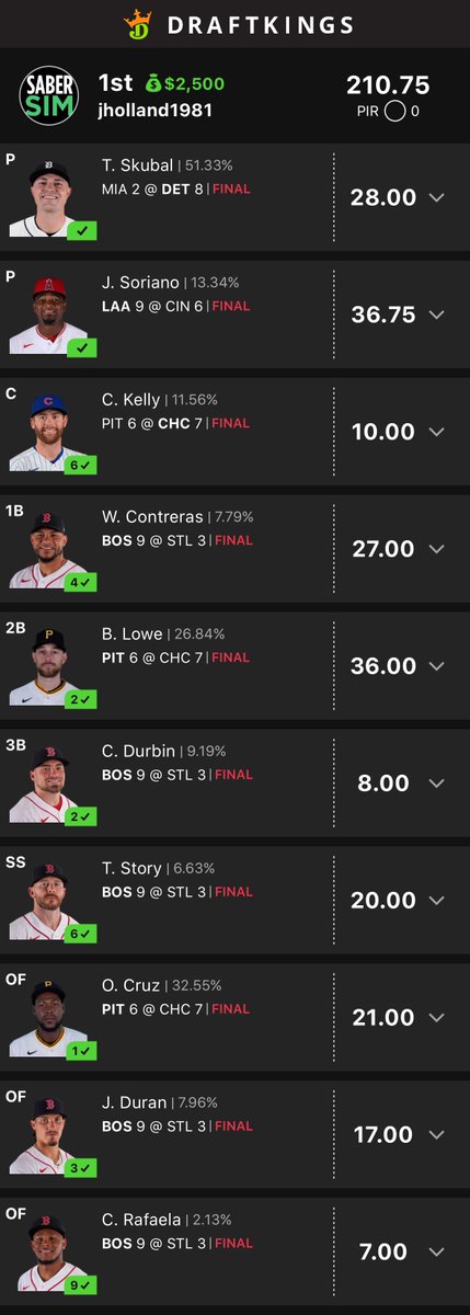 JaySpeaking's tweet image. Thanks @SaberSim #WinnersCircle draftkings.com/contest/gamece…