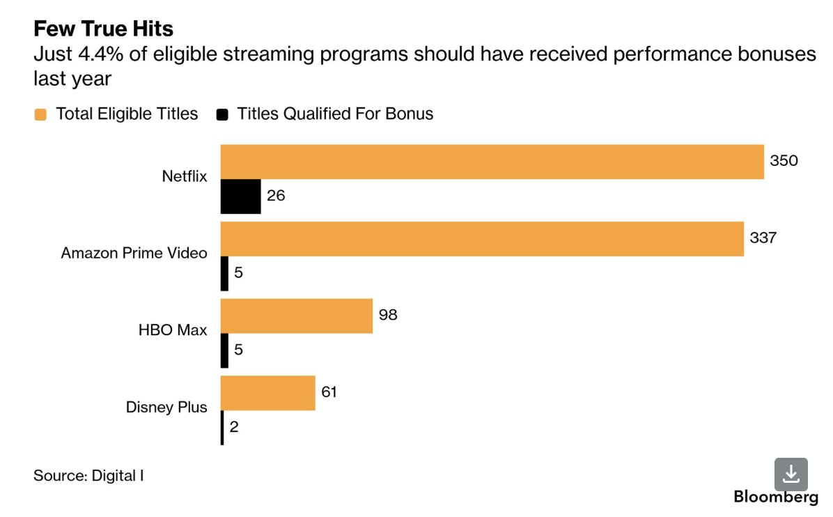 Lucas Shaw tweet media