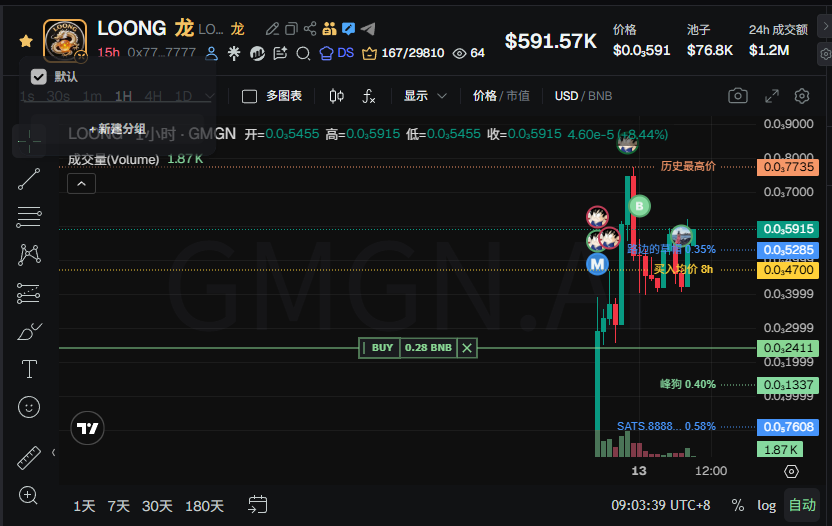 HUA900519's tweet photo. 买了点龙珠，地推，能让我赢一次吗？0x77a0b34da3f61a60dd411460f253b3cf17bd7777 https://t.co/XruGsF221w
