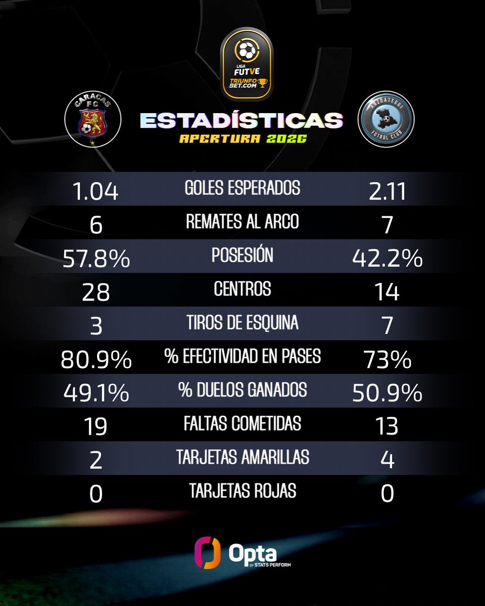 Liga FUTVE tweet media