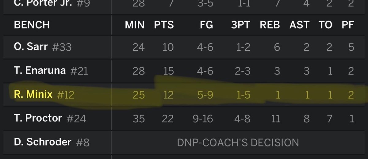 NAIAHoopsReport's tweet photo. NAIA (@SEUFireMBB) ➡️ NBA 

On the last regular season game day of the season...@MinixRiley scored a career high 12pts today with the Cavs! 

Riley played 25 total minutes in the Cavs 130-117 win! https://t.co/I57EVroETf