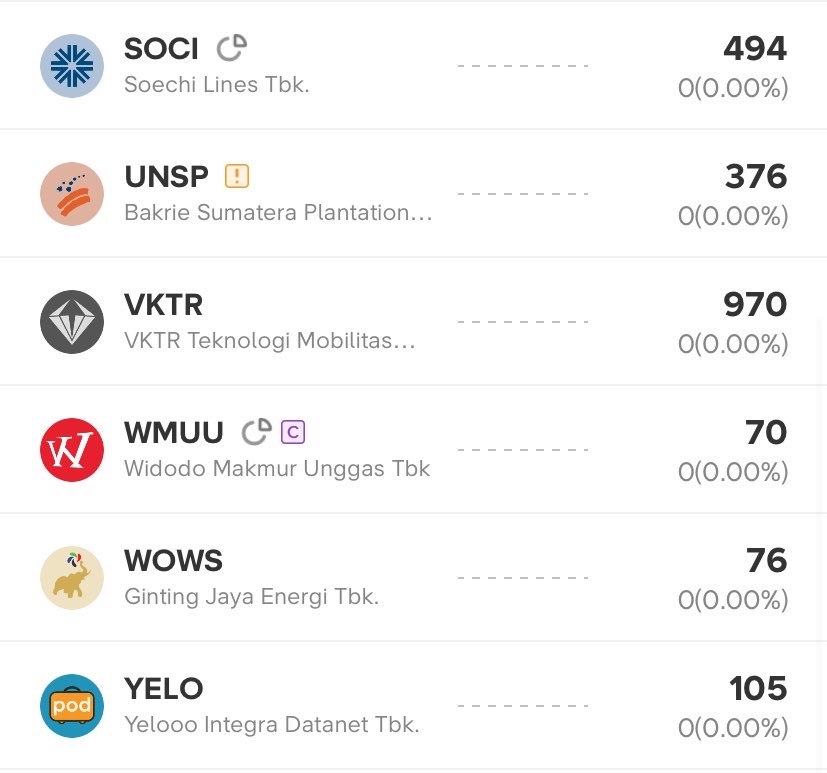 Disclaimer on
Bukan ajakan jual beli

Watchlist saham aku today :))
Sahamku ini ini mulu emng wkwk
