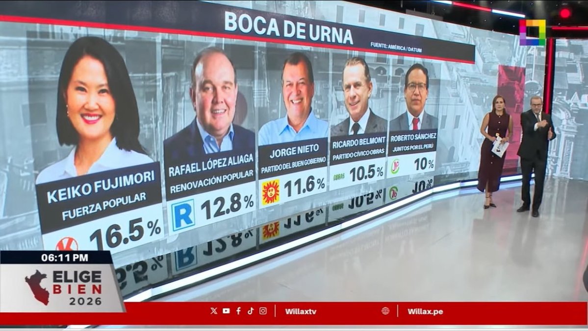 Presidente Bukele News tweet media