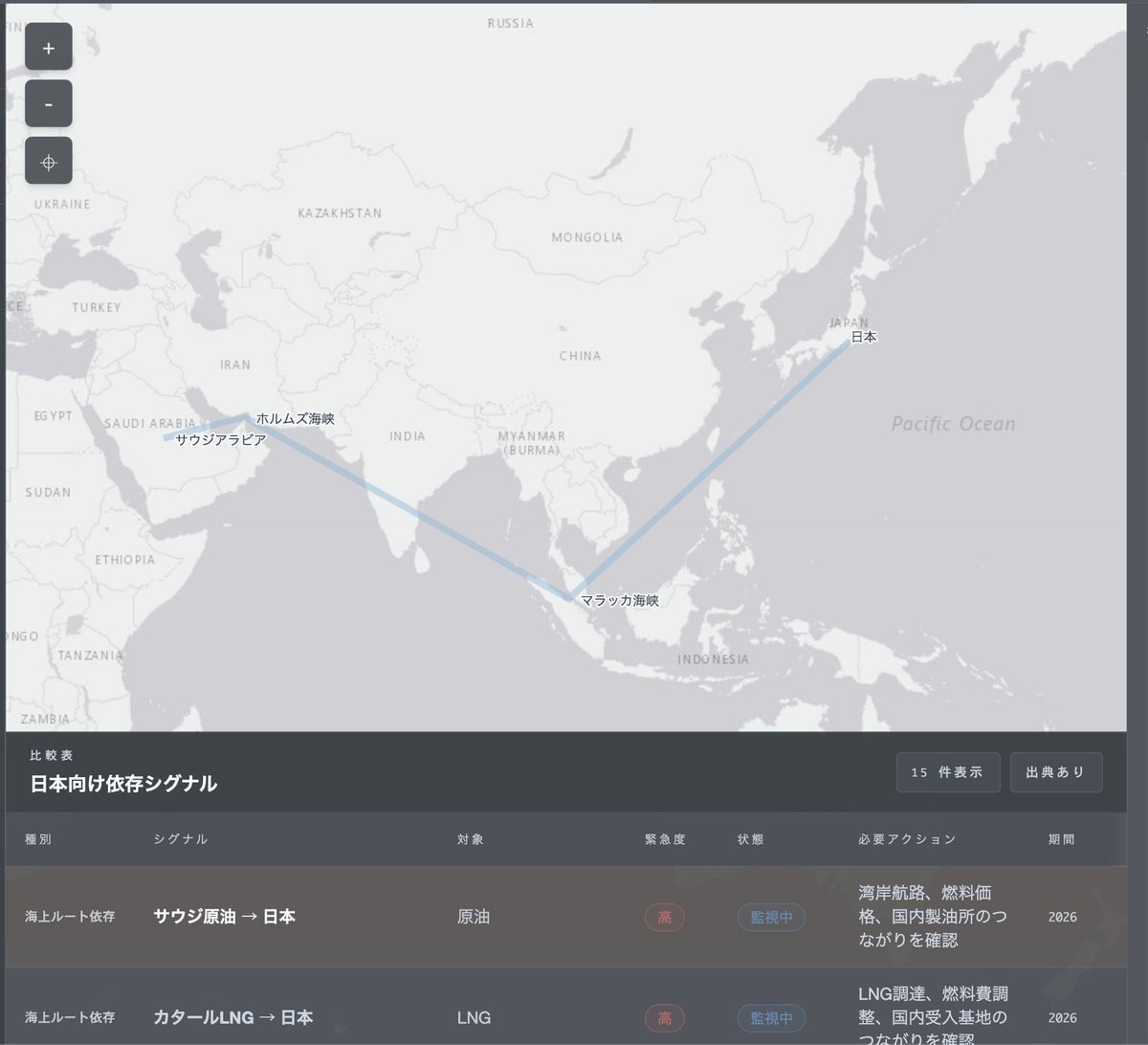 quadrillionboss's tweet image. 1週間で「日本経済安全保障マップ | 日本の依存インテリジェンス」のPoCを作成しました！

インテリジェンスをマップで可視化。
economic-security.quadrillionaaa.com

#経済安全保障 #依存インテリジェンス
#Ontology #semanticlayer