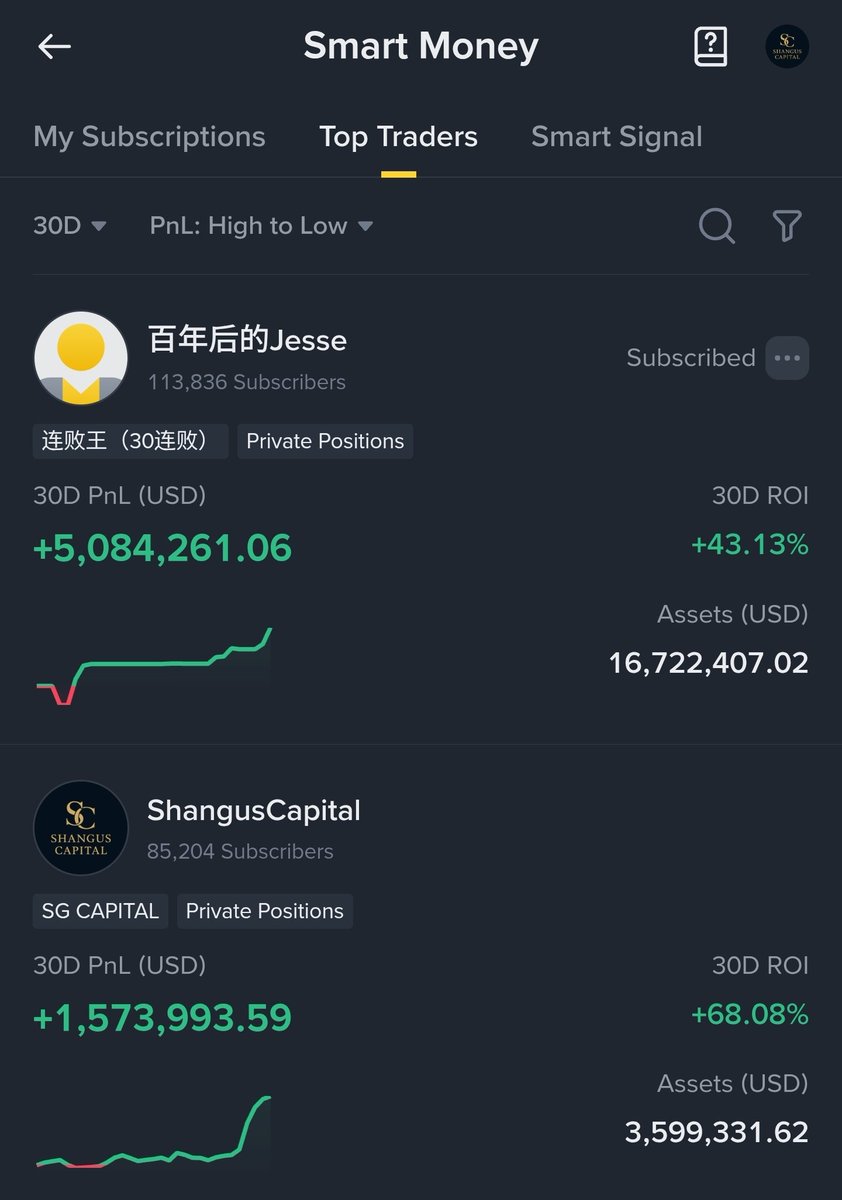 SHANGUS CAPITAL tweet media