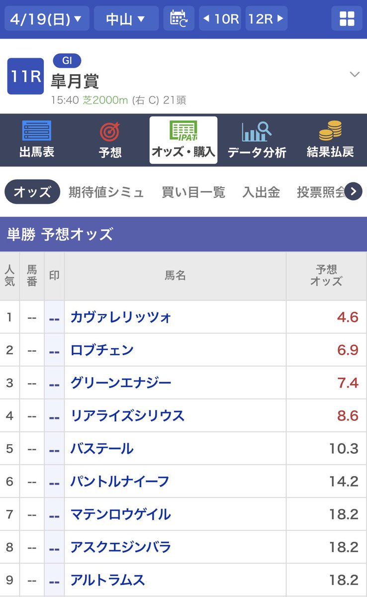 スミレ🥃競馬予想ブログ tweet media