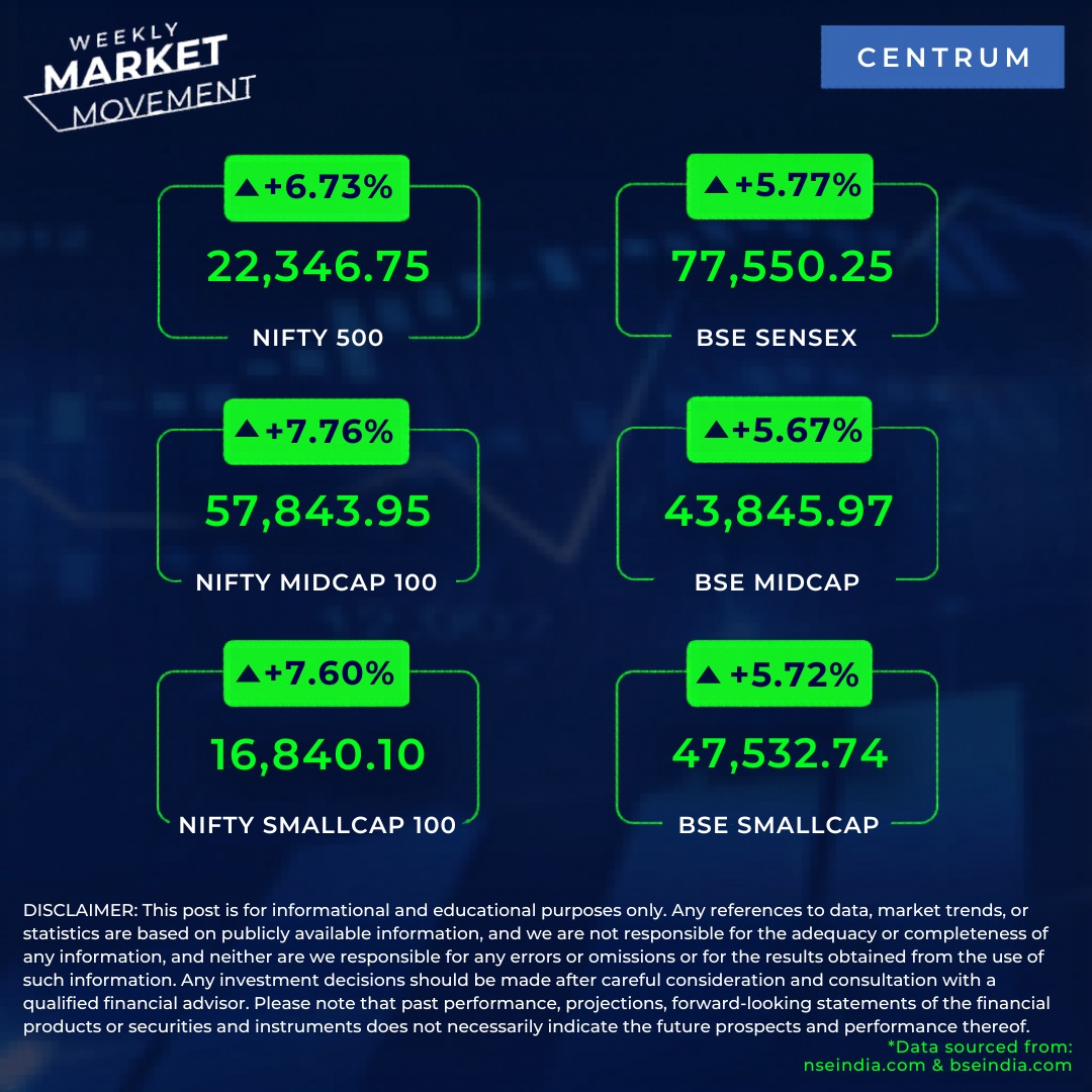 Centrum India tweet media