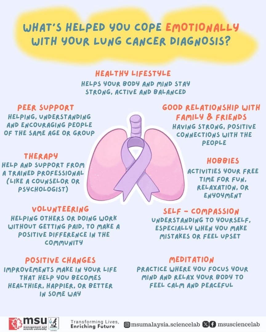 MSUsciencelab's tweet image. Health is more than no disease — it includes mental well-being too. 💜

Support &amp;amp; positive coping can improve outcomes for chronic illness patients. Let’s raise awareness! 💪🏻

#MentalHealthMatters #MSUScienceLab #PublicHealthAwareness