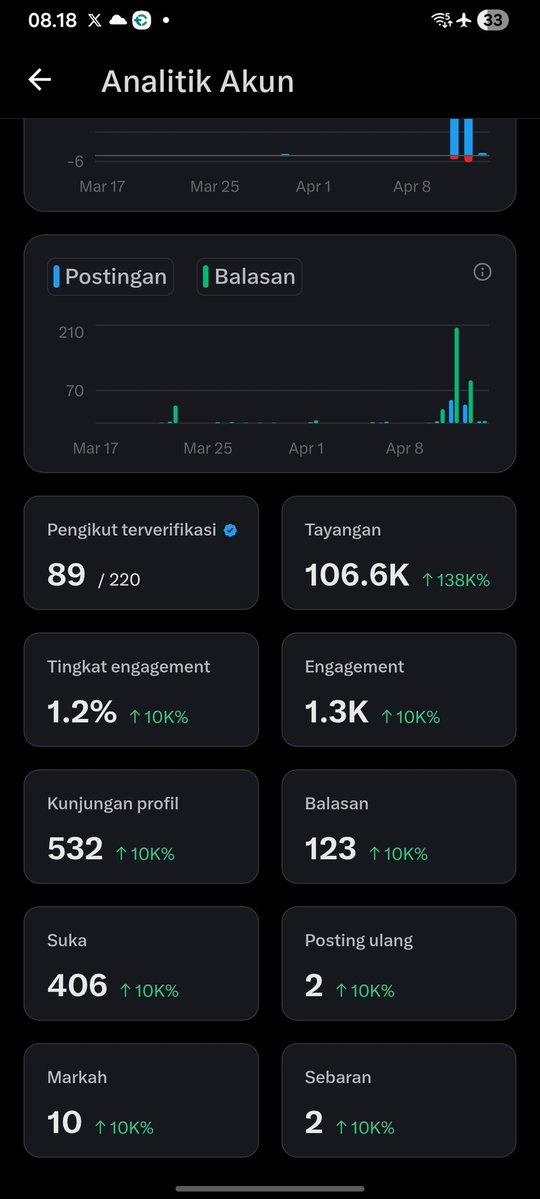 Dr. Zakir Turun tweet media