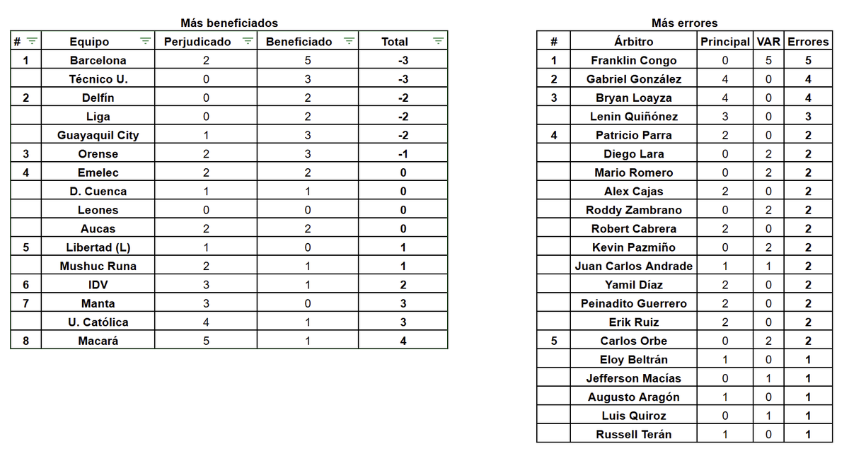 Carlos Xavier Argüello tweet media
