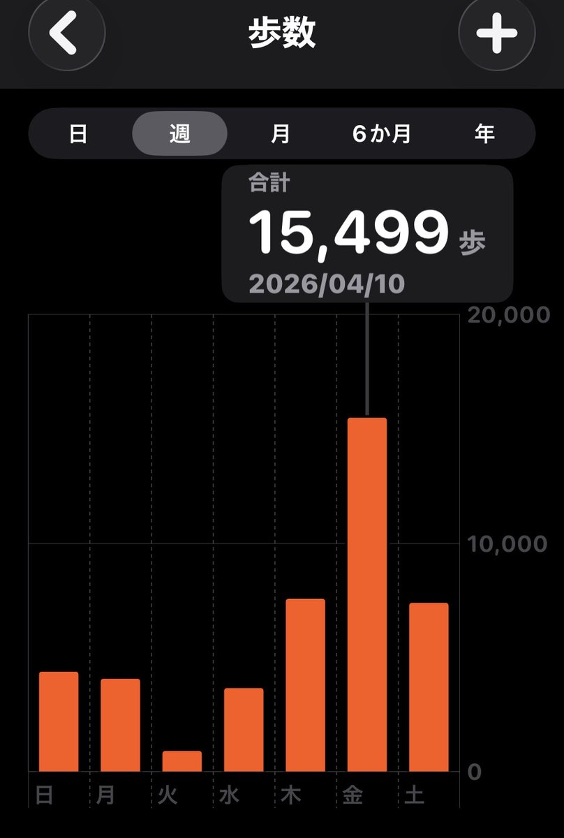 arimorokoshi415's tweet image. 東京ディズニーリゾートより招待してもろた！
家族で行きました
楽しかった
こんなに歩くくらい
#ディズニーシー25周年
#スパークリングジュビリープレビュー