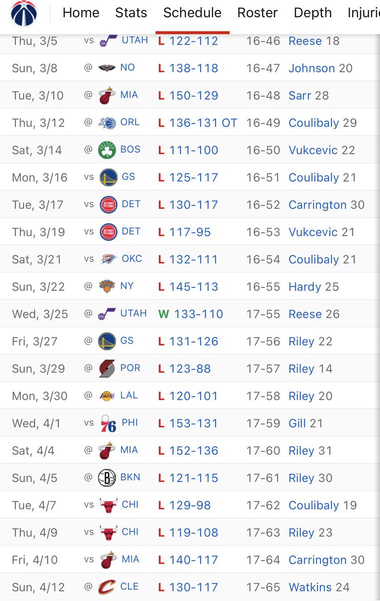 BWinstonDC's tweet photo. Good time to be a Tottenham, Wizards, DC United, and Maryland men’s bball fan - keep up the good work, y’all 💪@SpursOfficial @WashWizards @dcunited @TerrapinHoops https://t.co/sAzd8GiuMF