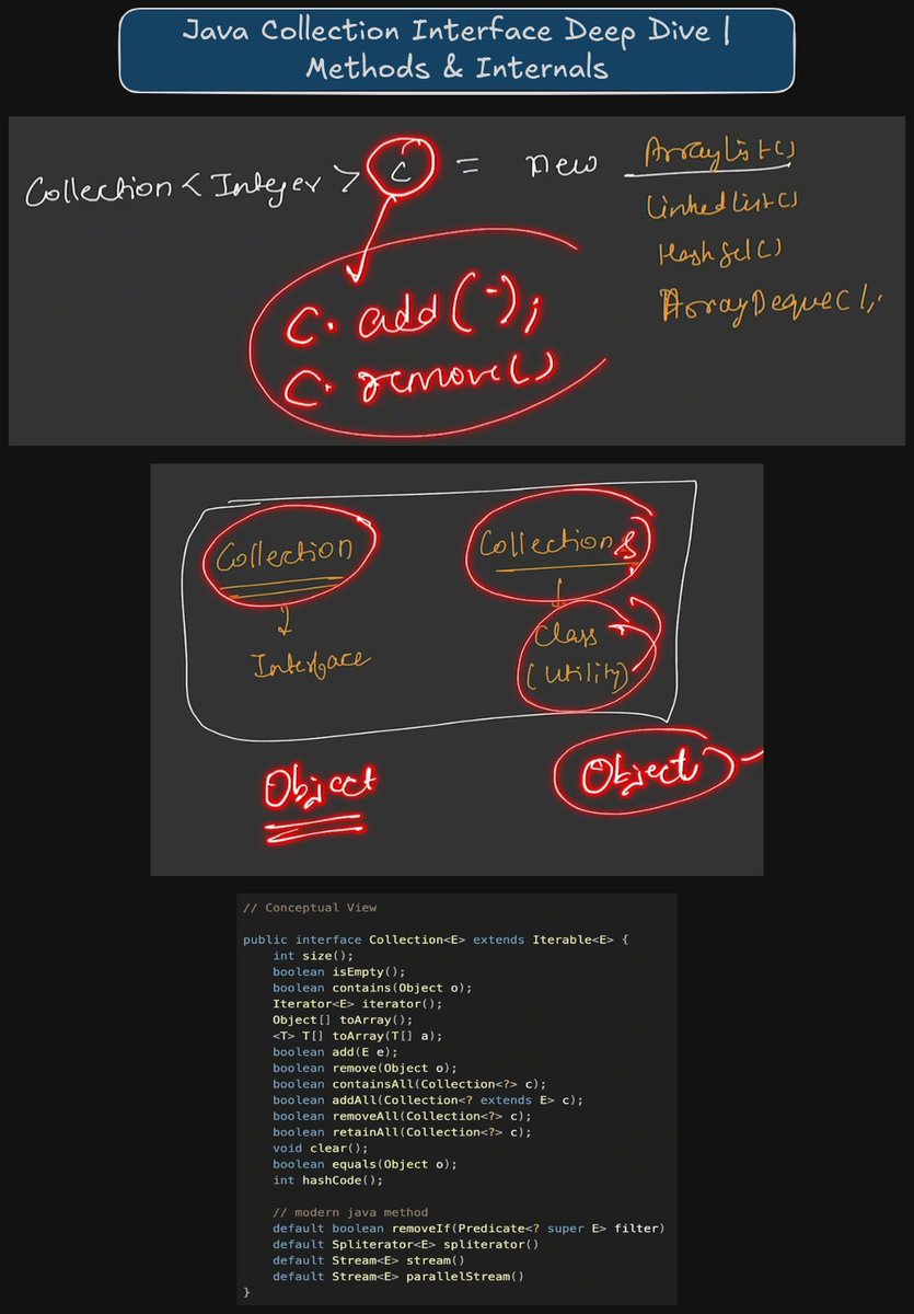 erarbazansari's tweet image. #Day31 of learning Java from @adityatandon02 

Today I explored the Collection Interface in depth

➤ Core methods:
• add(), remove()
• size(), isEmpty()
• contains()

➤ Bulk operations:
• addAll(), removeAll(), retainAll()

➤ Utility:
• toArray(), iterator()