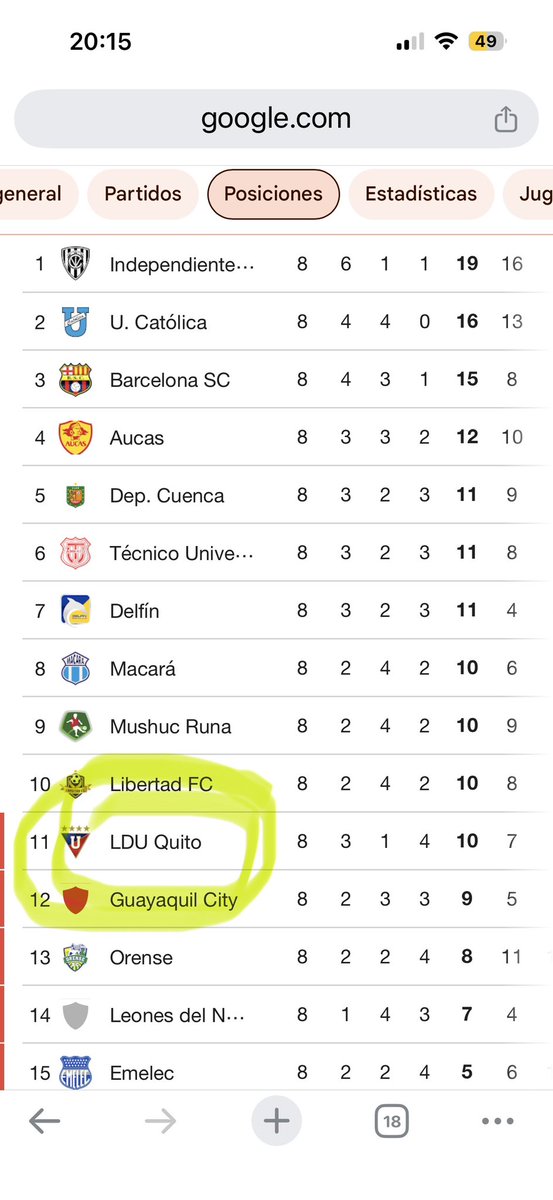 <a href="/LDU_Oficial/">LDU Oficial</a> <a href="/ialvarezl87/">Eduardo Alvarez</a> Miren la tabla de posiciones Liga encabeza el hexagonal del no descenso todo esto gracias al vergante sacho alvarez y a la mierda de DT que tiene el Equipo. Des un paso al costado hijos de puta