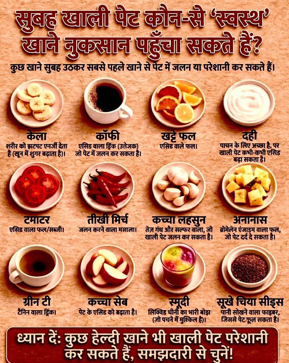 सुबह खाली पेट क्या खाना सही है 
 और क्या नुकसान कर सकता है..?
हर हैल्थी चीज सुबह खली पेट सही नहीं 
 होती,कुछ चीजें पेट में एसिड बढ़ा देती हैं
 जिससे जलन, गैस या असहजता होता है.