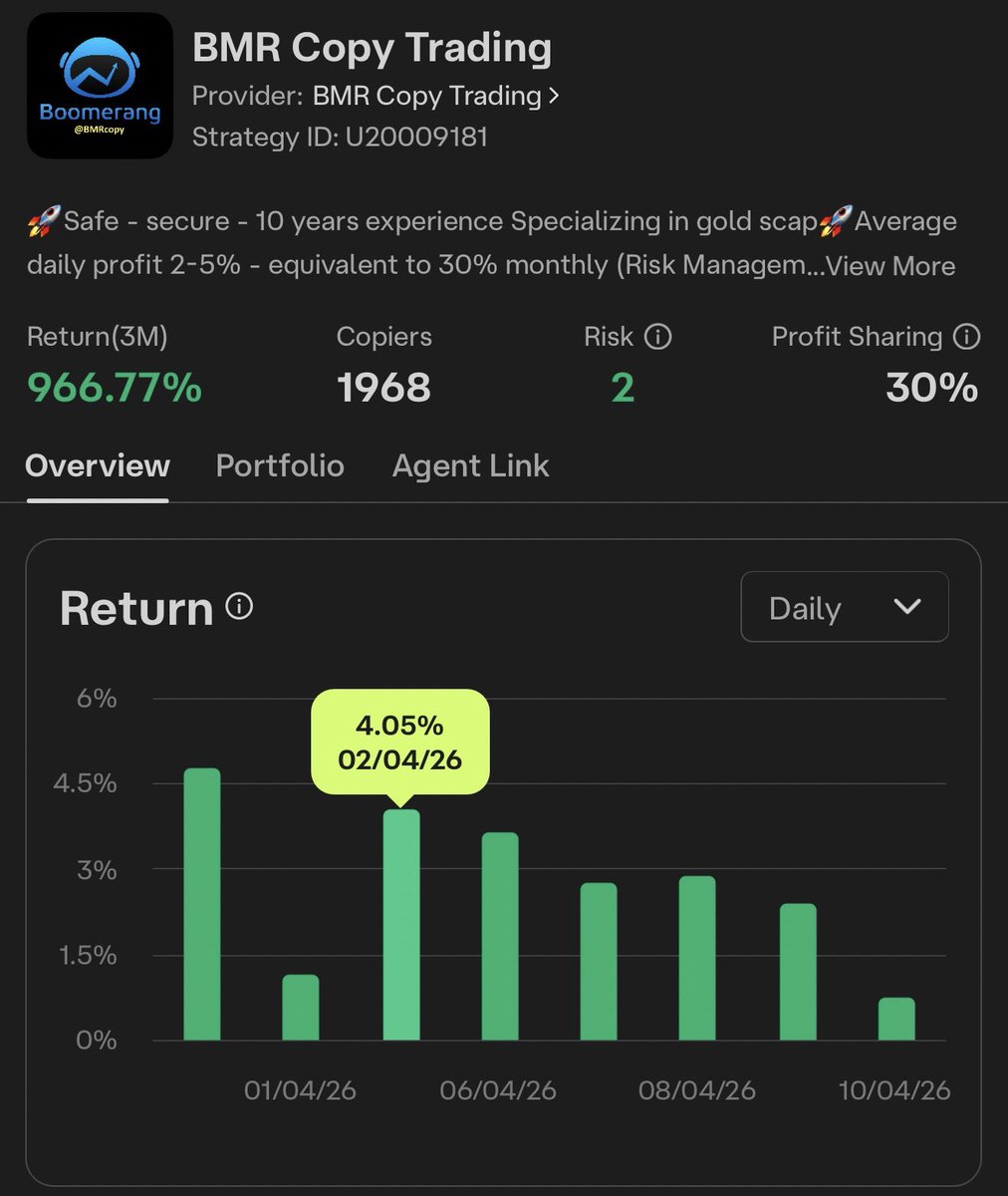 BMRScalperGold's tweet photo. 🏆 BMR Copy Trading — Top 4 Highest Annual Return on Ultima Markets

High Performance Copy Trading
Consistent Execution
Large Trading Community

📊 Performance Highlights
• 1-Year Return: 98,197%
• Total Copiers: 1,893
• Win Rate: 67.47%
• Risk Level: 2

Top ranked performance
Trusted by hundreds of traders

Automation + Risk Management
Real-Time Copy Trading Execution

Start Copy Trading
👉 https://t.co/VL3BbaAHGO