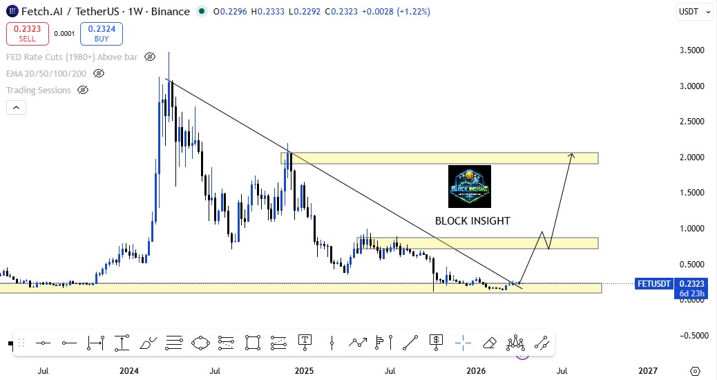 BLOCK INSIGHT tweet media