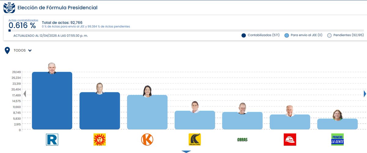 JesusCrr tweet media