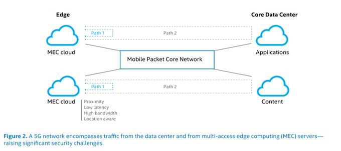 VR_ARTech's tweet image. As communications service providers move to #5G, implementing network slicing and Multi-access Edge Computing #MEC, they have tremendous opportunities to grow their revenue streams.

 @Inteliot intel.ly/2ZRAhQJ @antgrasso #IntelInnovator #IoT #EdgeComputing