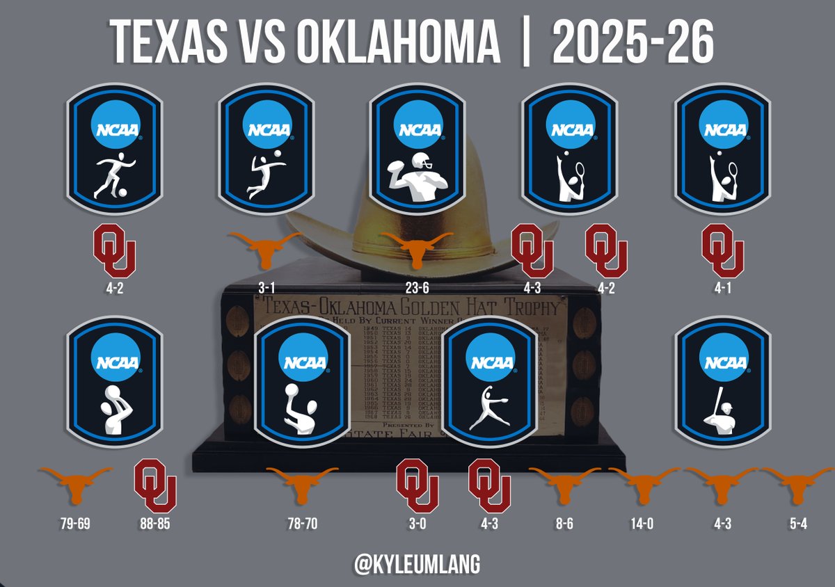 Kyle Umlang tweet media