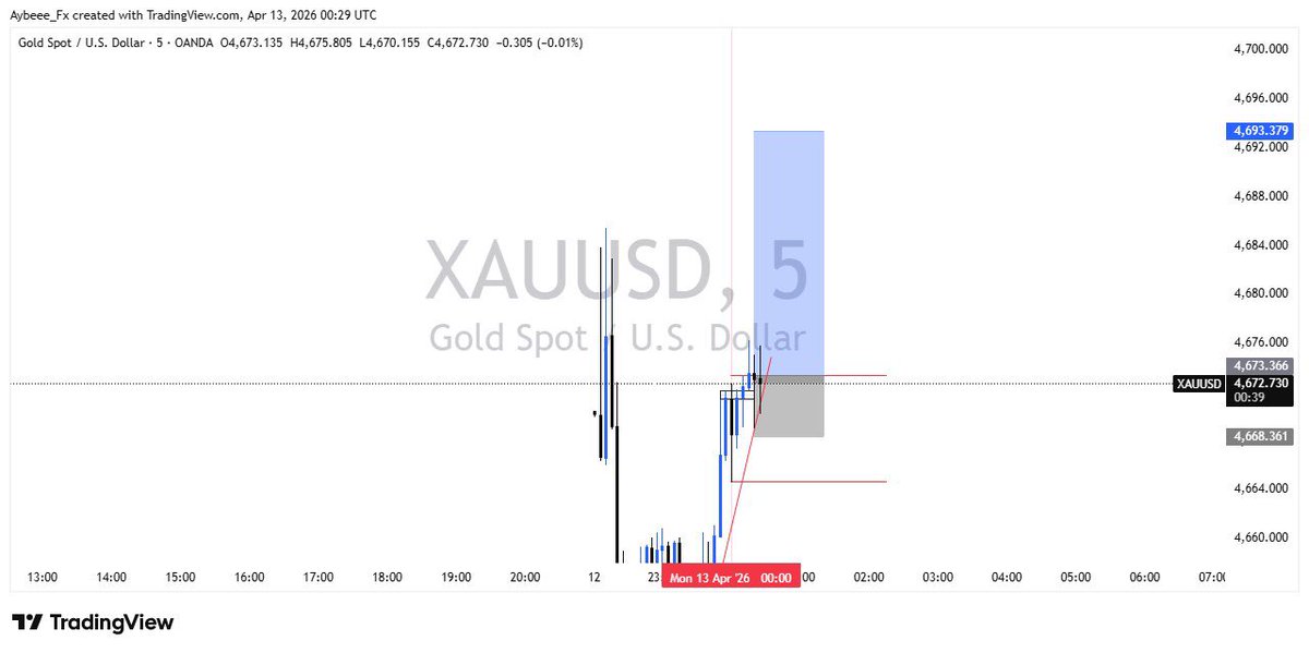 aybee_fx's tweet photo. Best cash from Monday ❤️‍🔥❤️‍🔥🚀
200pips💪
#trading #xauusd https://t.co/1dldLAWUWs