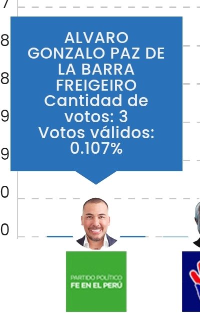 Lo dio todo #EleccionesPerú2026