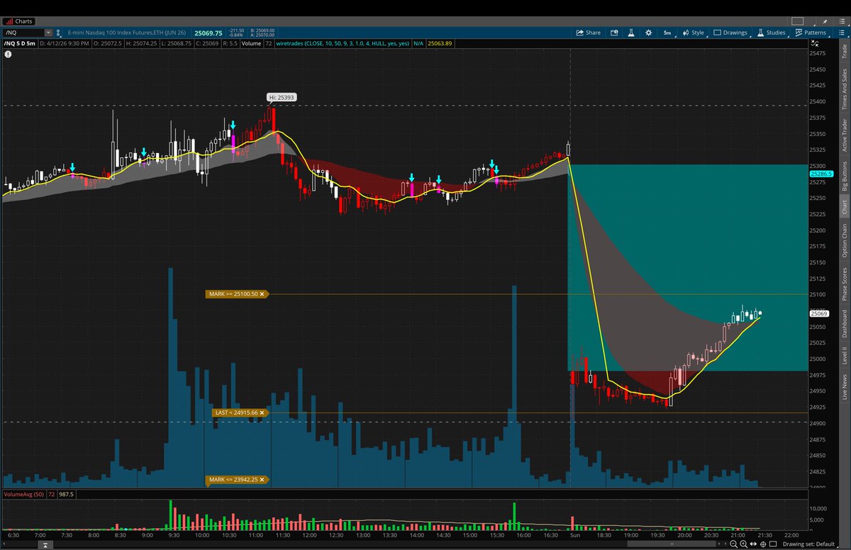 Wiretrades tweet media