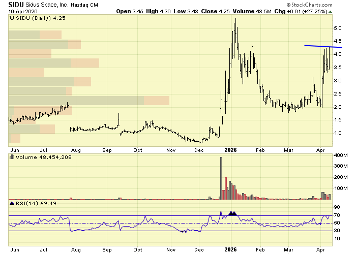 kkernttb's tweet photo. $SIDU
nice setup https://t.co/B93PaKHg1l