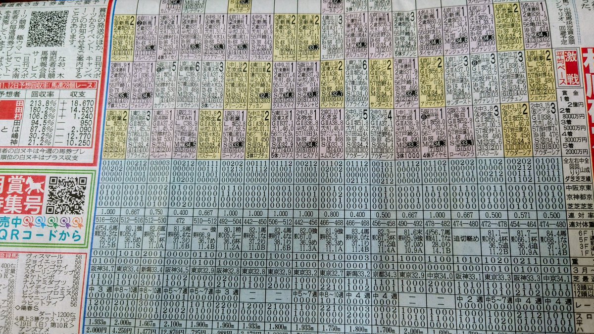 マ*リ様 98年　皐月賞　現地馬券　18頭 皐月賞🌿大混戦！！！ どれくらい大混戦かというと、登録馬上位18頭