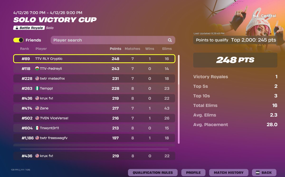 Kruxftw's tweet photo. qual solo vic (shotgun bug=no top 100) https://t.co/ZOuTqXOmrC