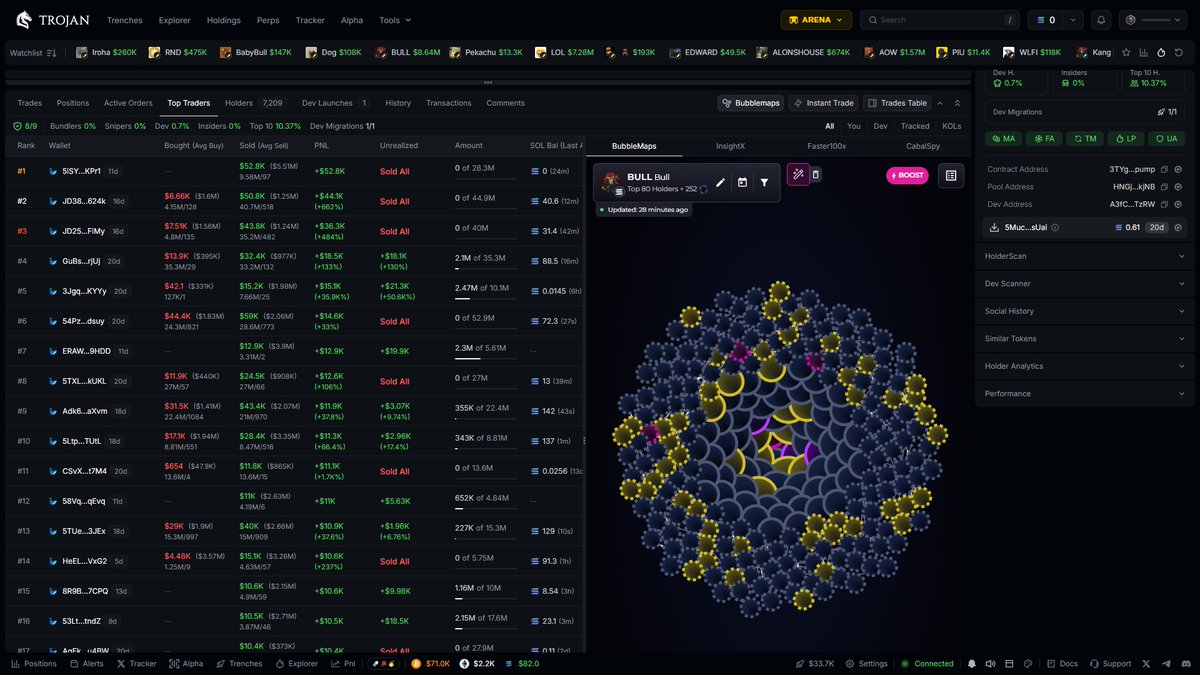 $BULL highest hits 3x since my first call at $3.3M.

Homies can catch it on 2nd call of $4.5M to eat a 2x if miss the 1st call.

3TYgKwkE2Y3rxdw9osLRSpxpXmSC1C1oo19W9KHspump

You can't be millionaire if you hate to be top holders.

And you can't be billionaire If you don't care