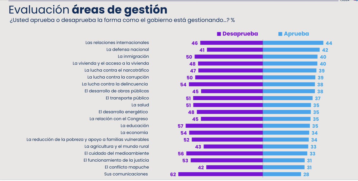 Paulina Astroza S. tweet media