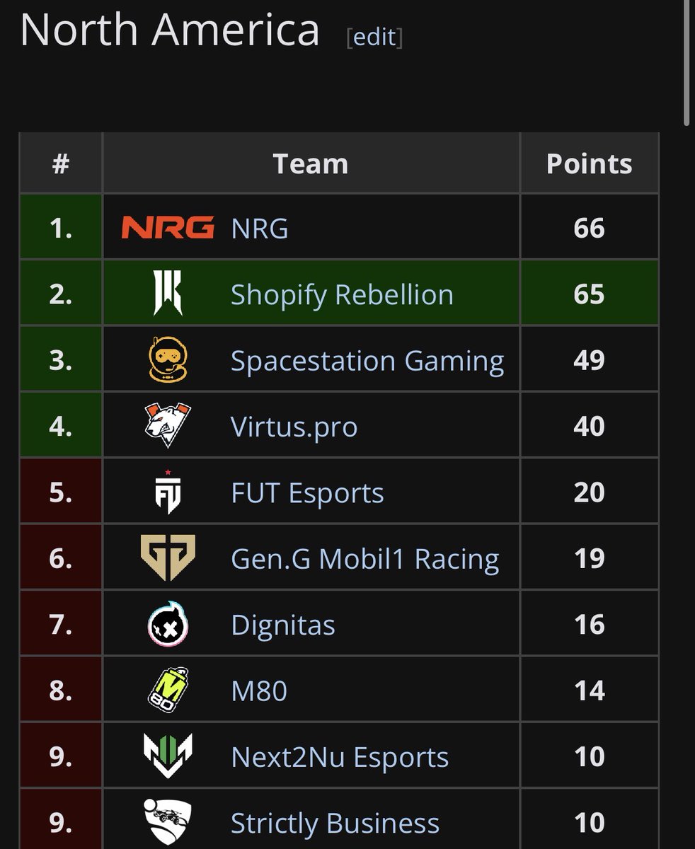 Liquipedia RL tweet media