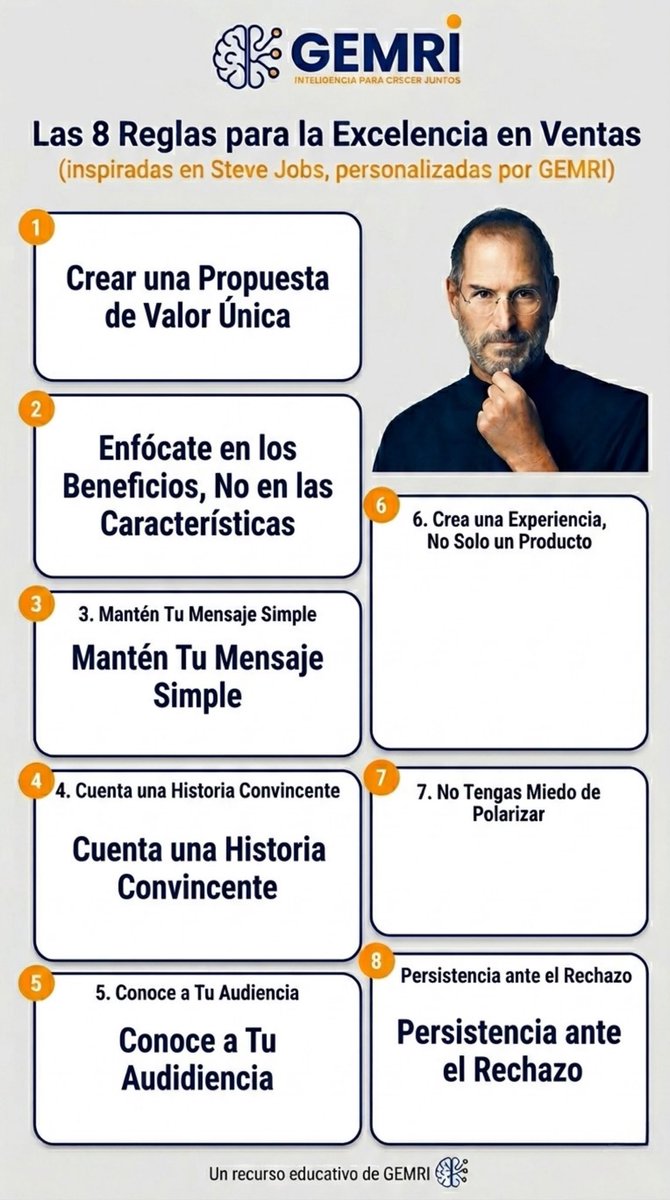 GEMRILAT's tweet photo. ¿Quieres conquistar tu mercado? Aprende de los mejores. 🚀

Nuestra misión en GEMRI es clara: impulsar a los dueños de negocio hispanos a conquistar su mercado contando su historia con la tecnología del futuro, hoy.

Pero la tecnología sin estrategia es solo ruido. #GEMRI https://t.co/U7TCX69E0O
