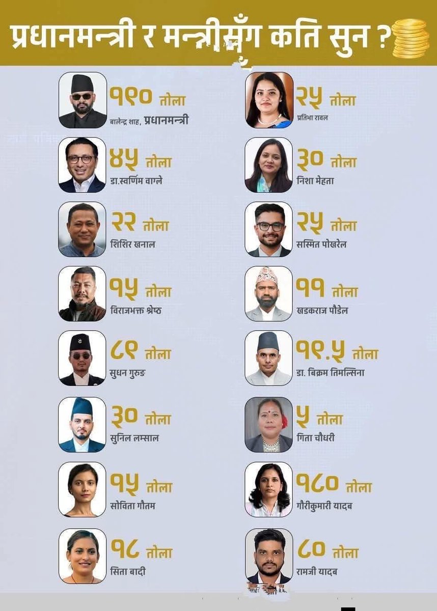 छिमेकि देश तिर बाट किलो किलो निस्किन्छ विचरा हाम्रा संग त तोला सम्म त रैछ.. ५० तोला को एऊटा सिक्री त संजय दत्त लगाऊंछ, तेस्तै सिक्री त्यै तिन चारटा त रछ नि हाम्रो प्रम संग .. रिसाऊन नपाई है <a href="/ShahBalen/">Balen Shah</a>