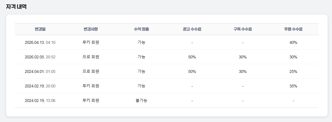 Xross_Delta's tweet photo. 치지직에서 더이상 송출이 불가능한 환경에 놓여서 루키 회원으로 전환했습니다. 착오 없으시길 바라겠습니다. https://t.co/w2VkQaaFB8