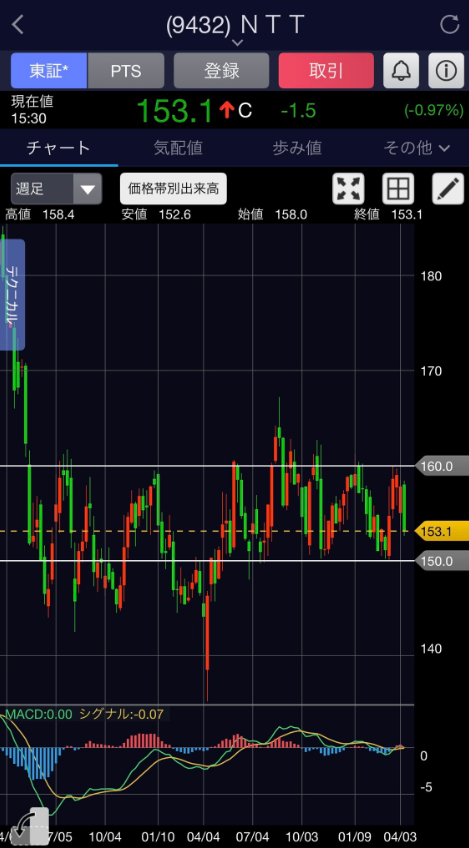 9fhPjwicKpvI0vb's tweet image. これだけ持っておけばいい日本株8選。200株で十分。
🎯1：NTT（9432）
 安定配当＋AIデータセンター成長。
🎯2：IHI     （7013）
防衛予算拡大＋航空エンジン好調。
🎯3：三菱重工  （7011）
防衛受注残高過去最高。
🎯4：川崎重工  （7012）
防衛・ガスタービン需要急増。
🎯5：古河電気工業
