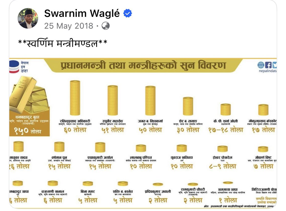 क्याप्सन बोलिरहनु परेन 2018-2026