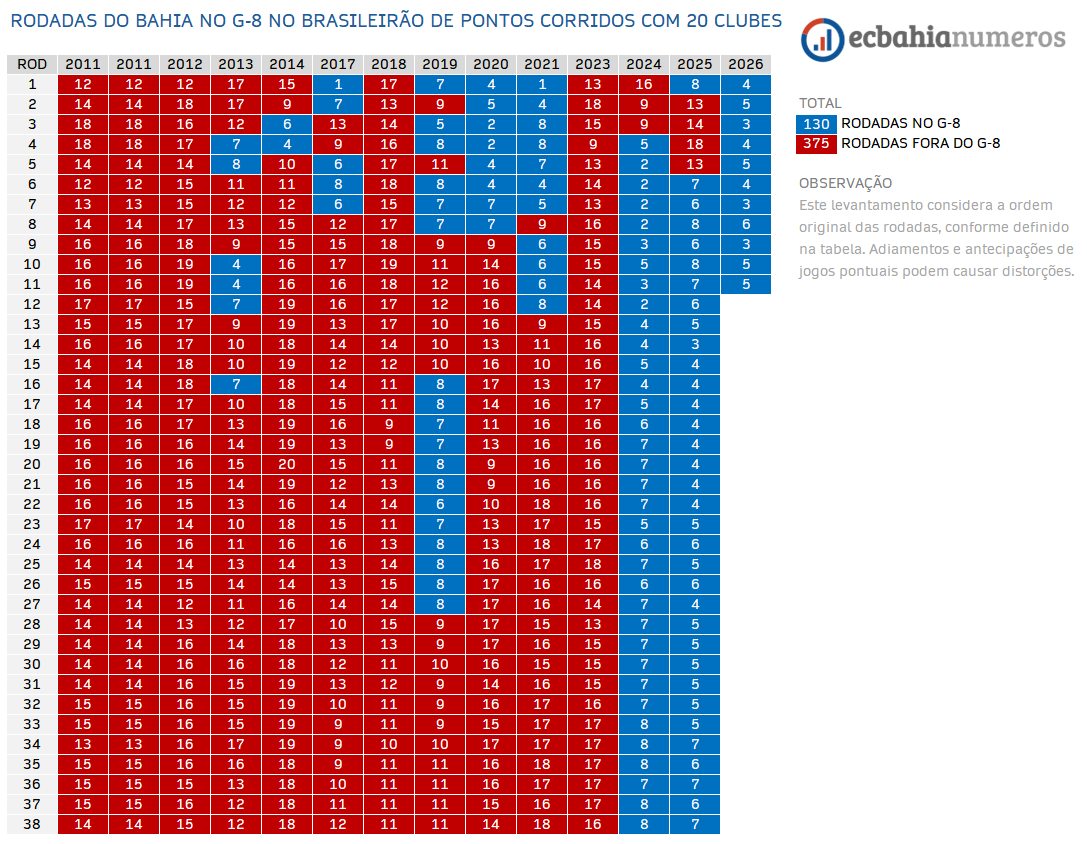 ECBahia Números tweet media