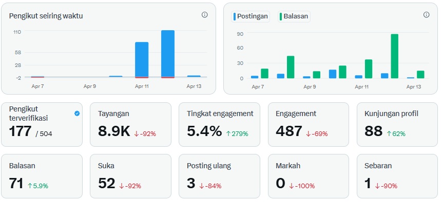 Gerantang 🇵🇸 🍉 tweet media
