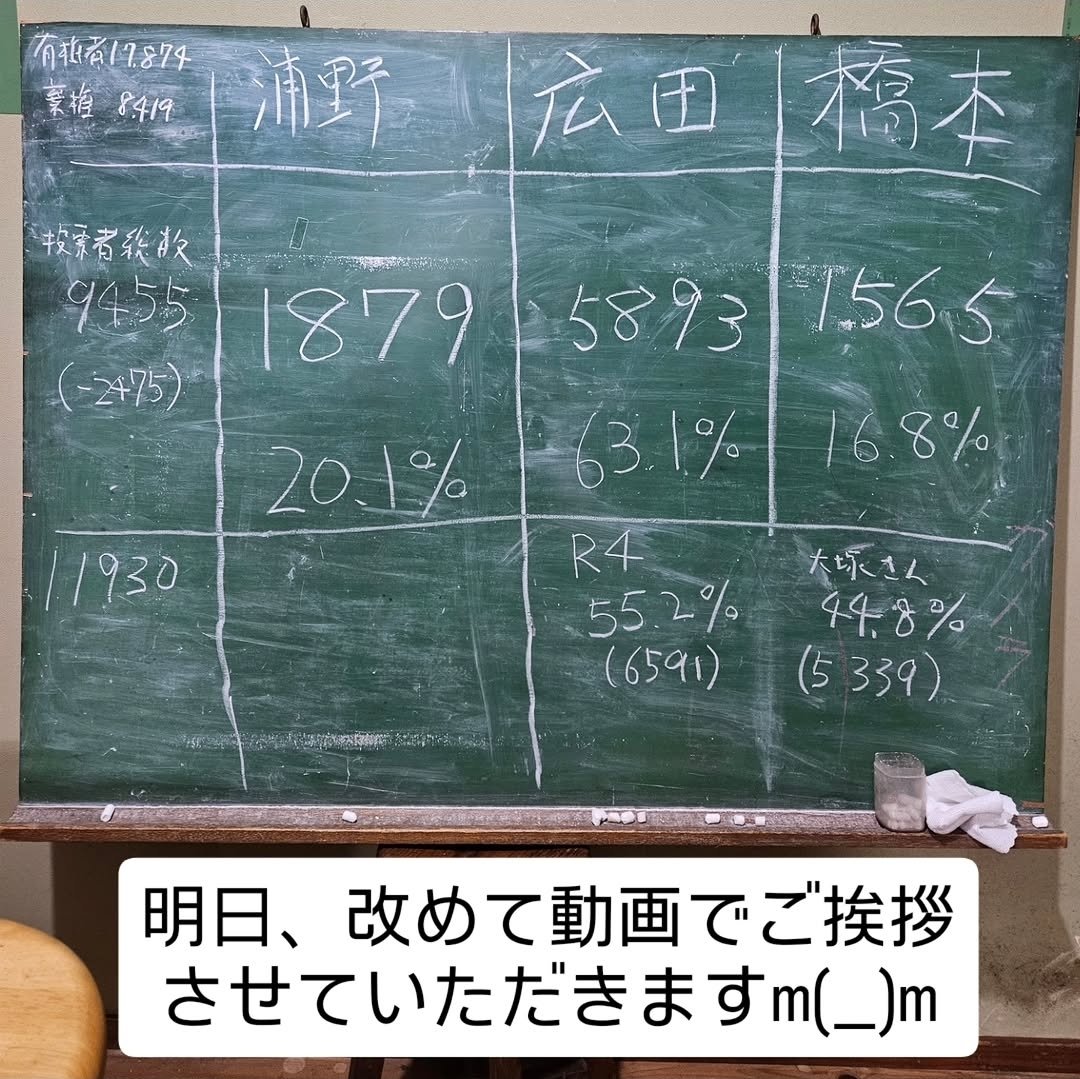 浦野親人 tweet media
