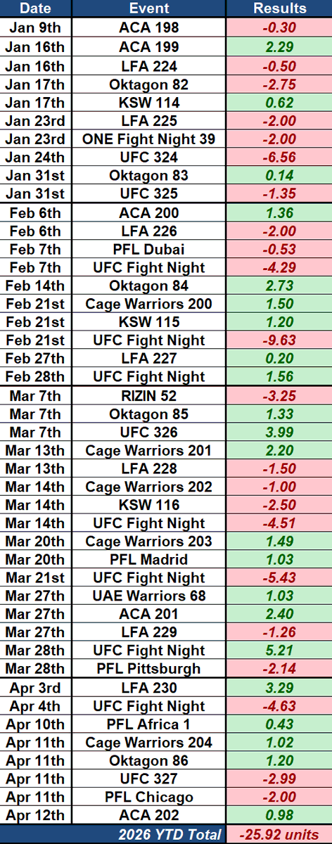 Luca Fury's Fight Picks Tracker tweet media