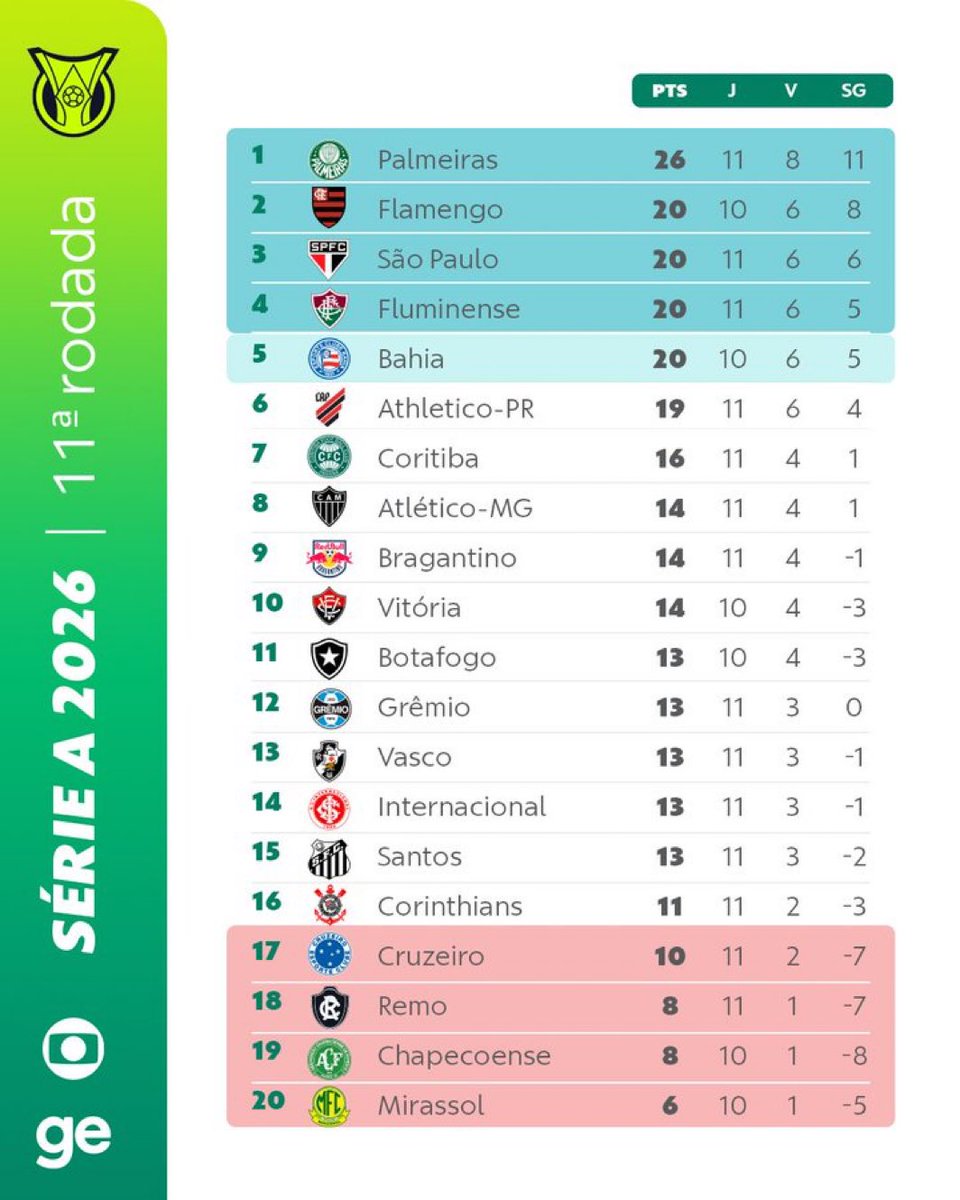 Gols do Brasileirão ⚽️🇧🇷 tweet media