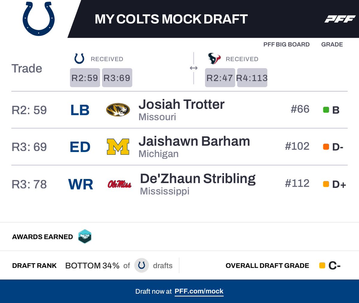 Chris Ballard is my daddy tweet media