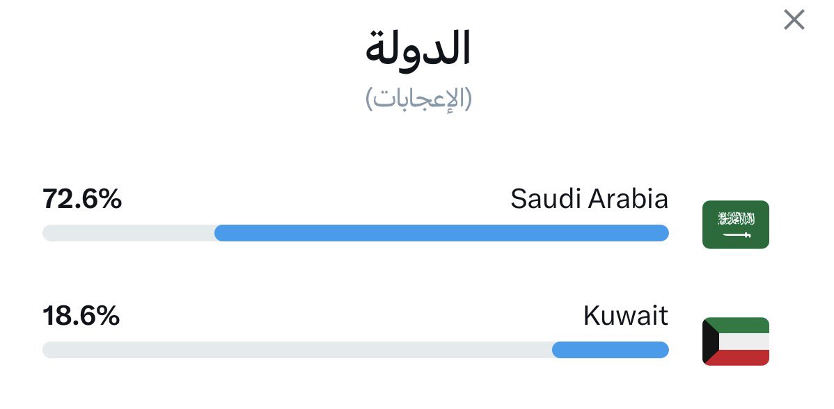 albdr97's tweet photo. "ما بعد حب السعودية الا حب الكويت 
لها قدر وحب بقلبي مثل حبي للسعودية.." 
                       🇸🇦❣️🇰🇼 https://t.co/GlbOdSgFtz